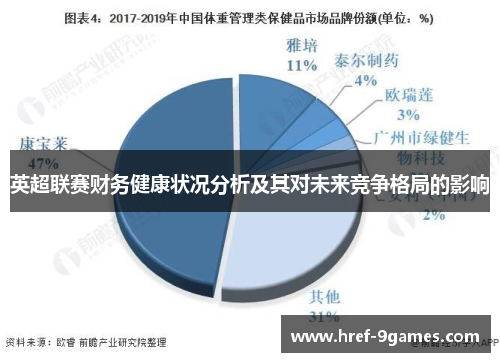 英超联赛财务健康状况分析及其对未来竞争格局的影响
