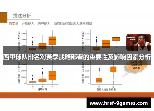 西甲球队排名对赛季战略部署的重要性及影响因素分析