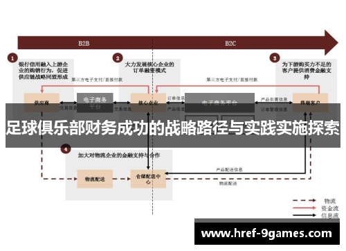 足球俱乐部财务成功的战略路径与实践实施探索 足球俱乐部财务成功的战略路径与实践实施探索