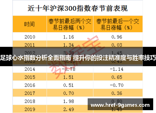足球心水指数分析全面指南 提升你的投注精准度与胜率技巧 足球心水指数分析全面指南 提升你的投注精准度与胜率技巧