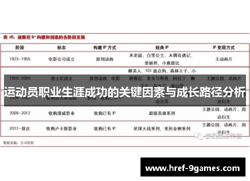 运动员职业生涯成功的关键因素与成长路径分析