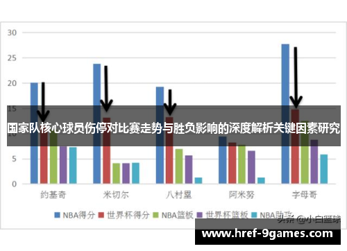 国家队核心球员伤停对比赛走势与胜负影响的深度解析关键因素研究