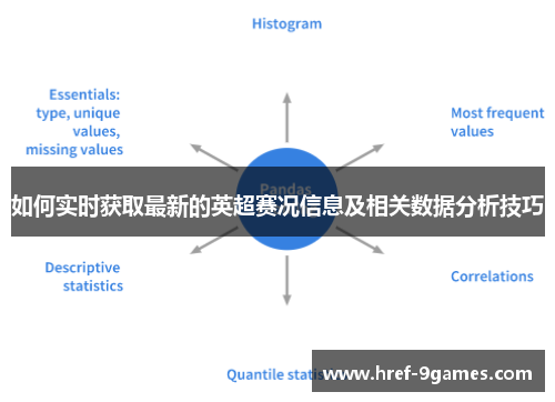 如何实时获取最新的英超赛况信息及相关数据分析技巧 如何实时获取最新的英超赛况信息及相关数据分析技巧