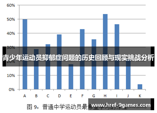 青少年运动员抑郁症问题的历史回顾与现实挑战分析 青少年运动员抑郁症问题的历史回顾与现实挑战分析